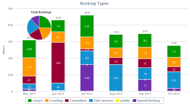 simple tennis court booking system